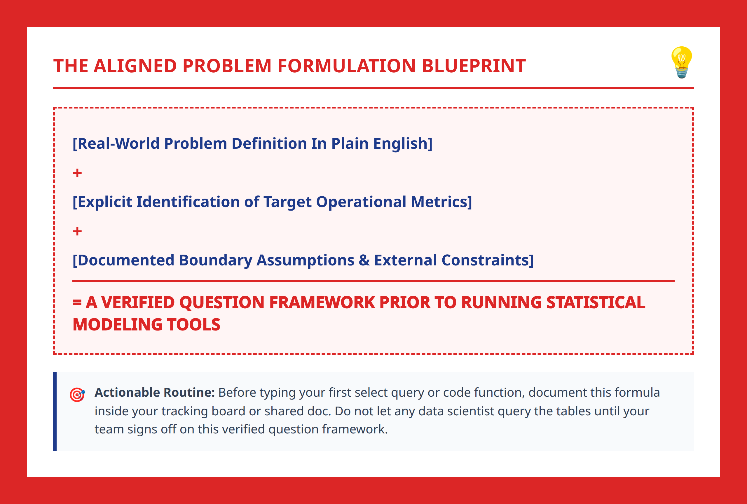 Execution formula box showing the steps to define a valid analytical goal.