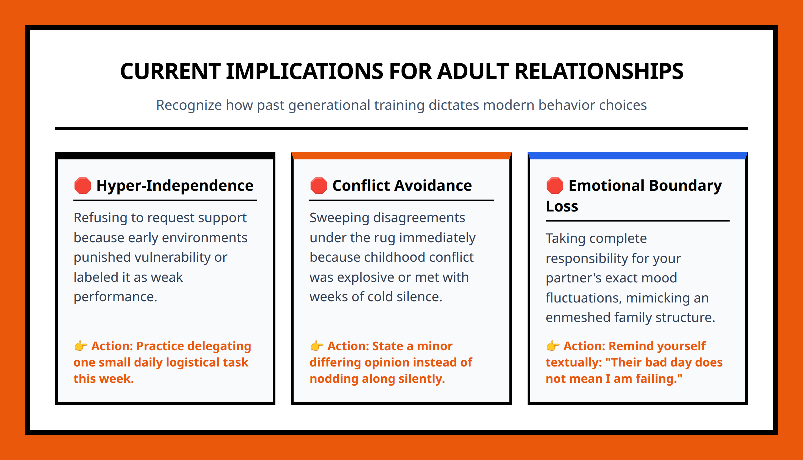 Card grid illustrating how intergenerational emotional patterns manifest in adult relationships