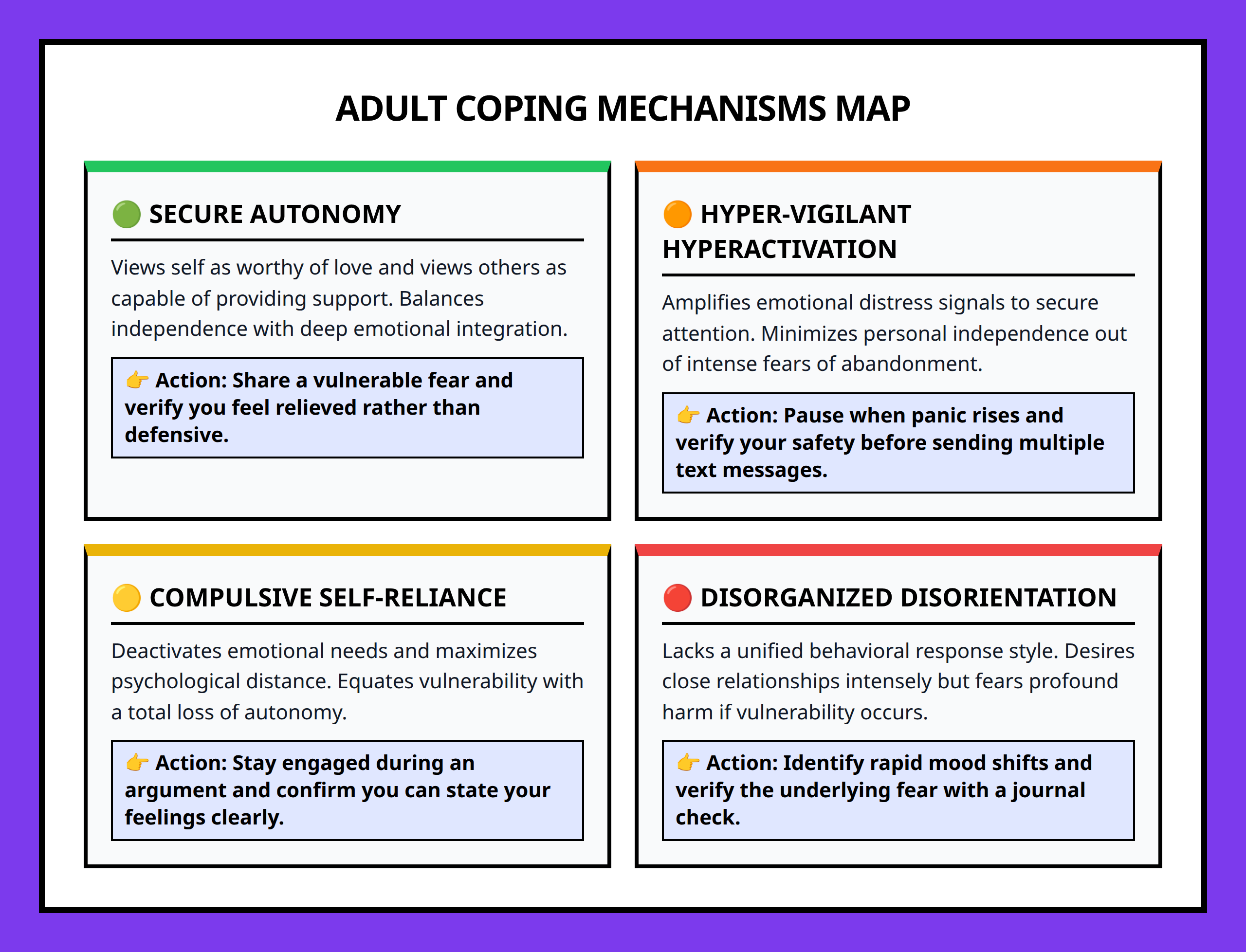 Grid layout defining adult coping mechanisms across different attachment styles.
