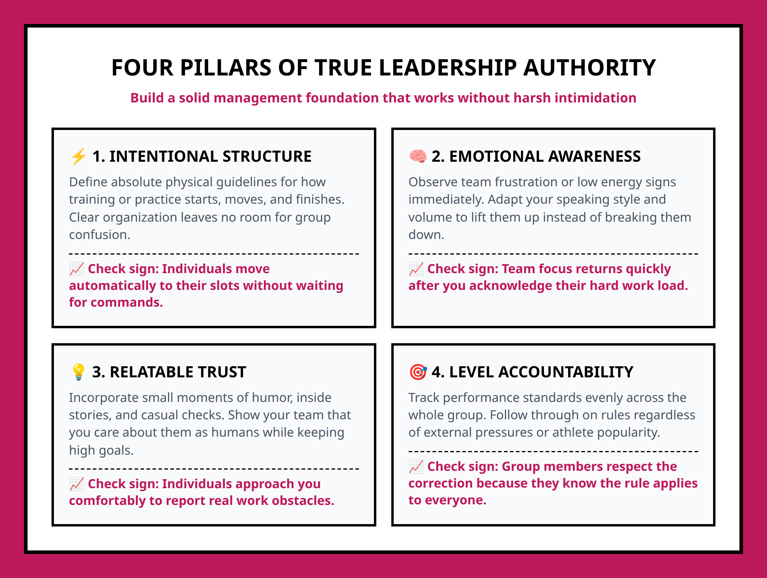 Card grid breaking down four pillars of leadership authority for young mentors