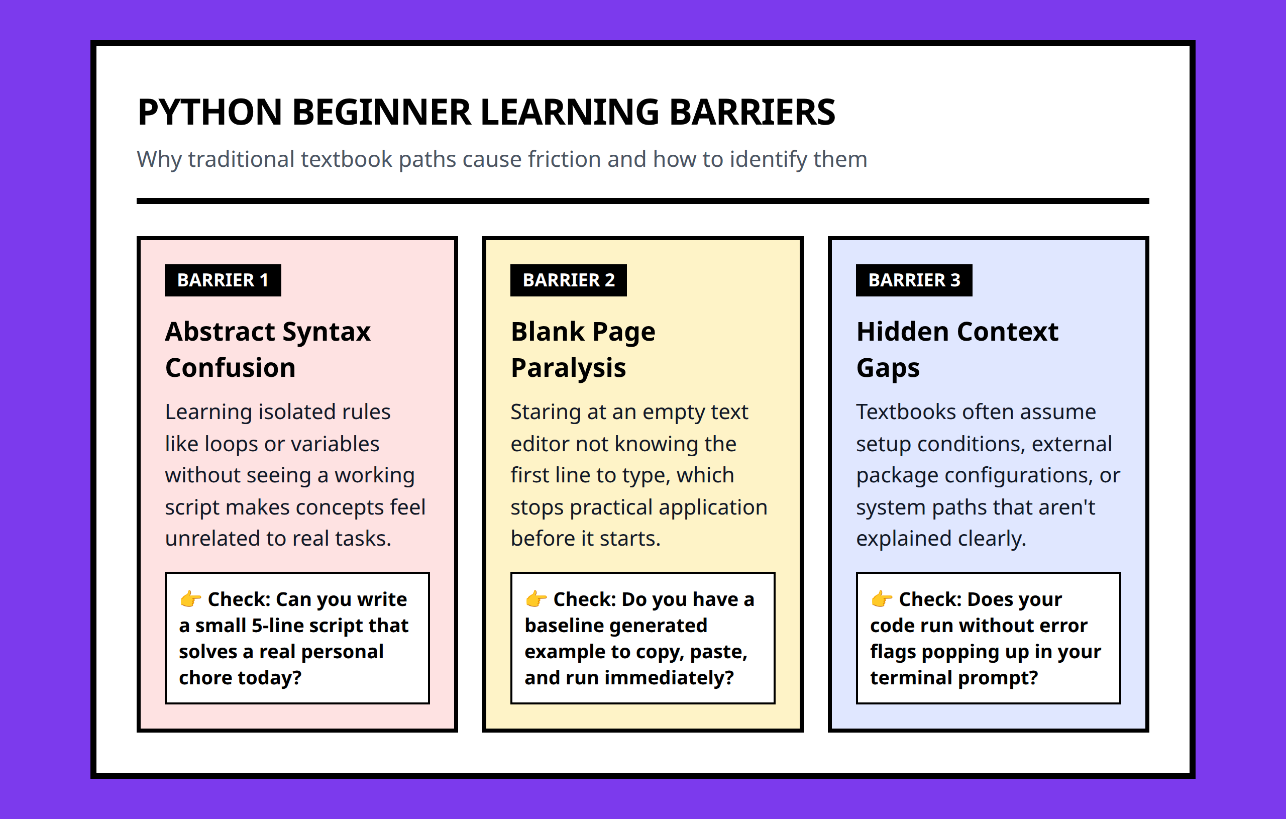Infographic showing three core friction points for Python beginners and how to solve them