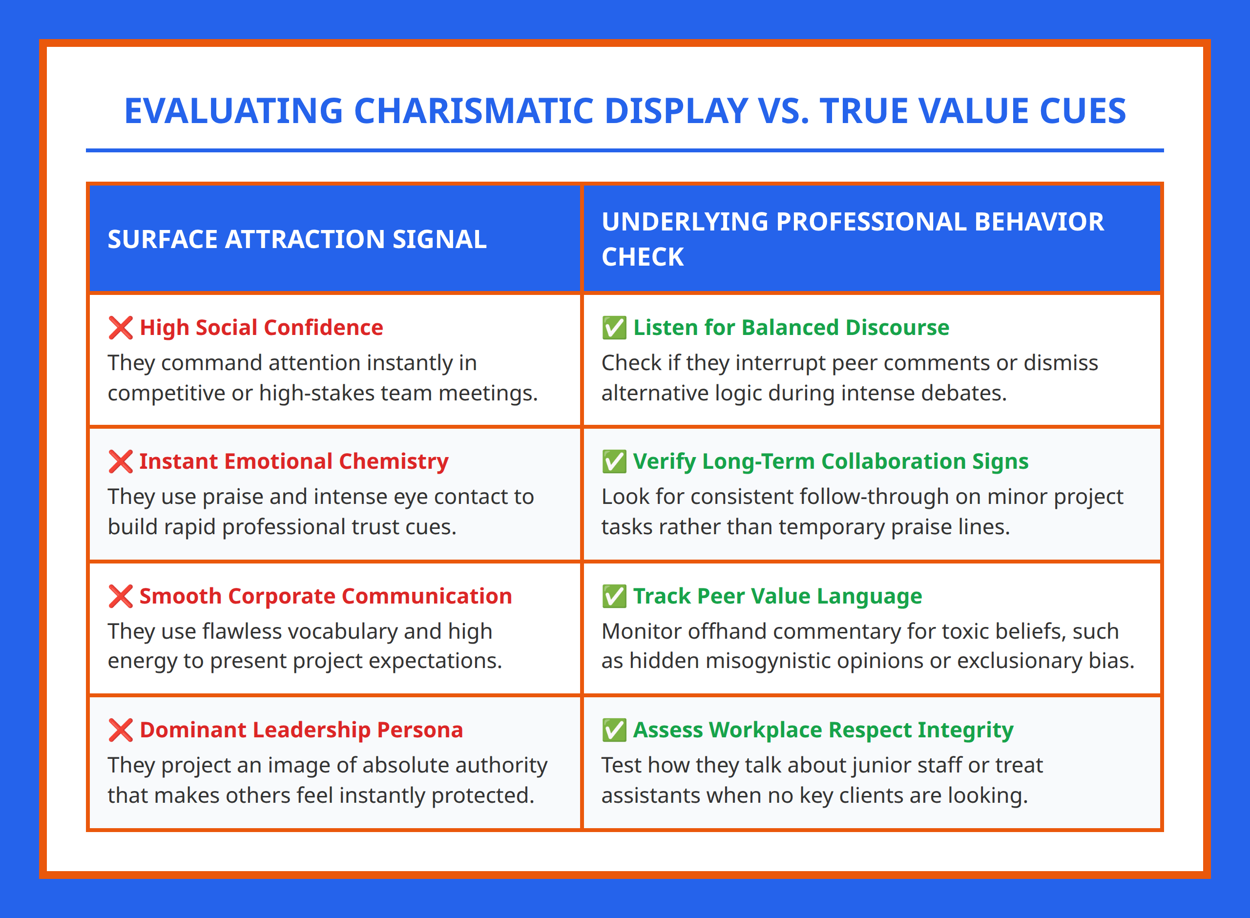Comparison table separating superficial charisma behaviors from deep professional values and actions.