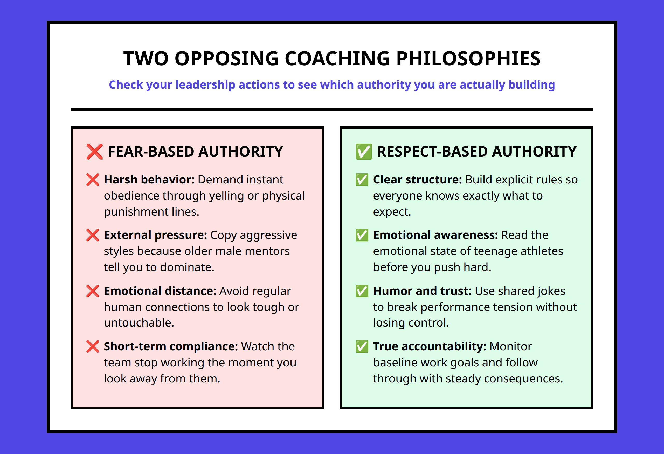 Infographic comparing fear based authority with respect based coaching authority lines