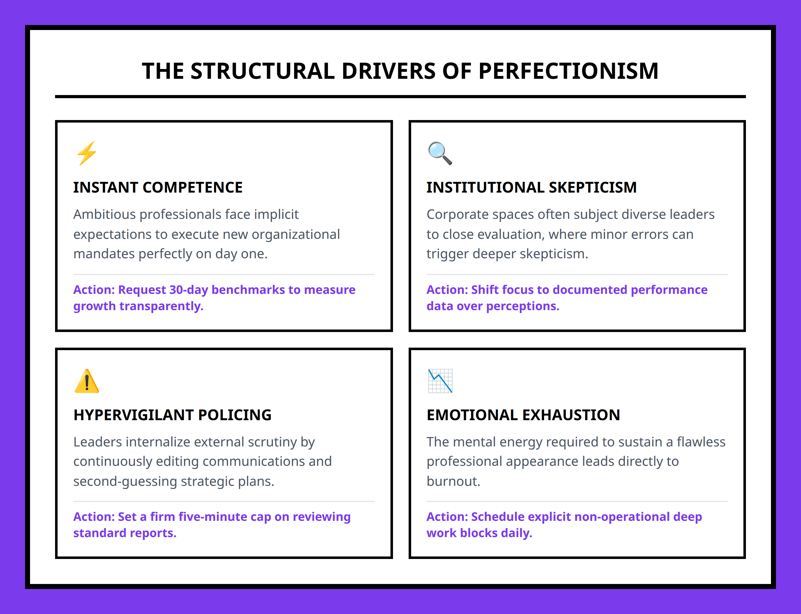Card grid explaining four major components of leadership performance anxiety.