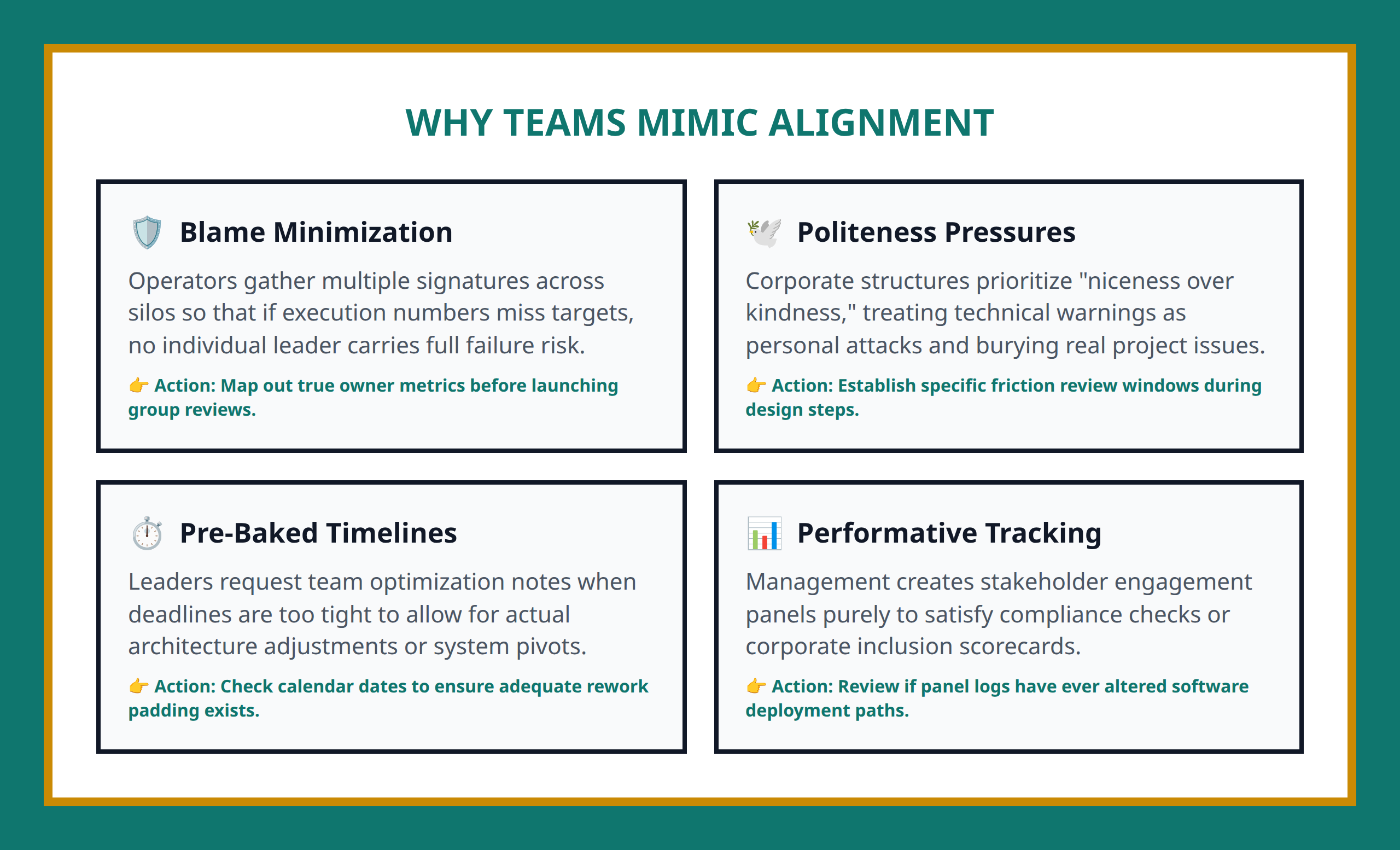 Card grid explaining the organizational dynamics that drive teams toward performative alignment models.