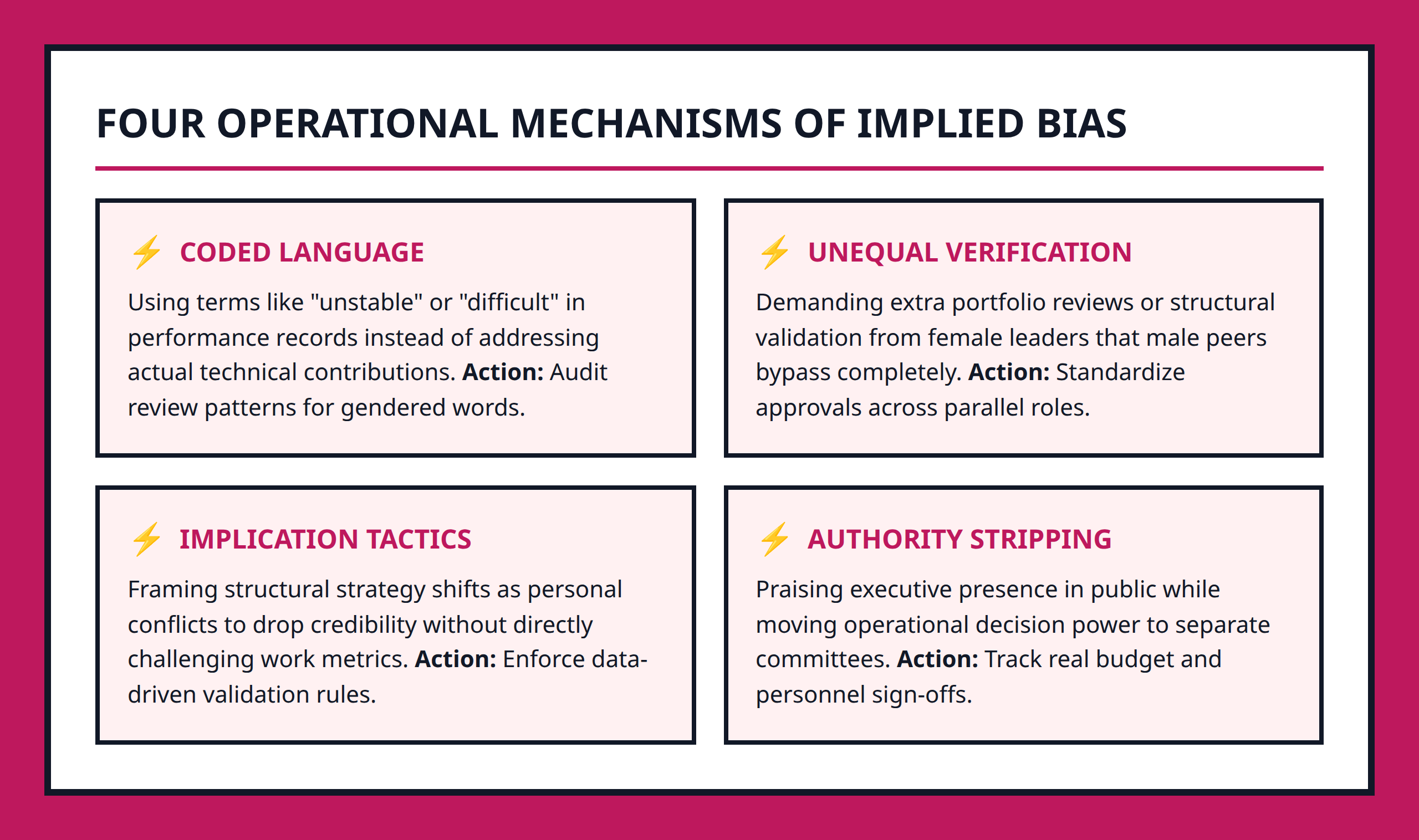 Card grid breaking down specific mechanisms of implied bias used in professional environments.