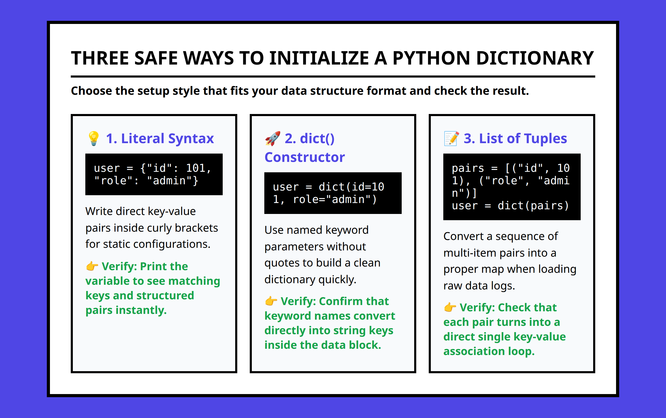 Infographic displaying three methods to initialize Python dictionaries correctly.