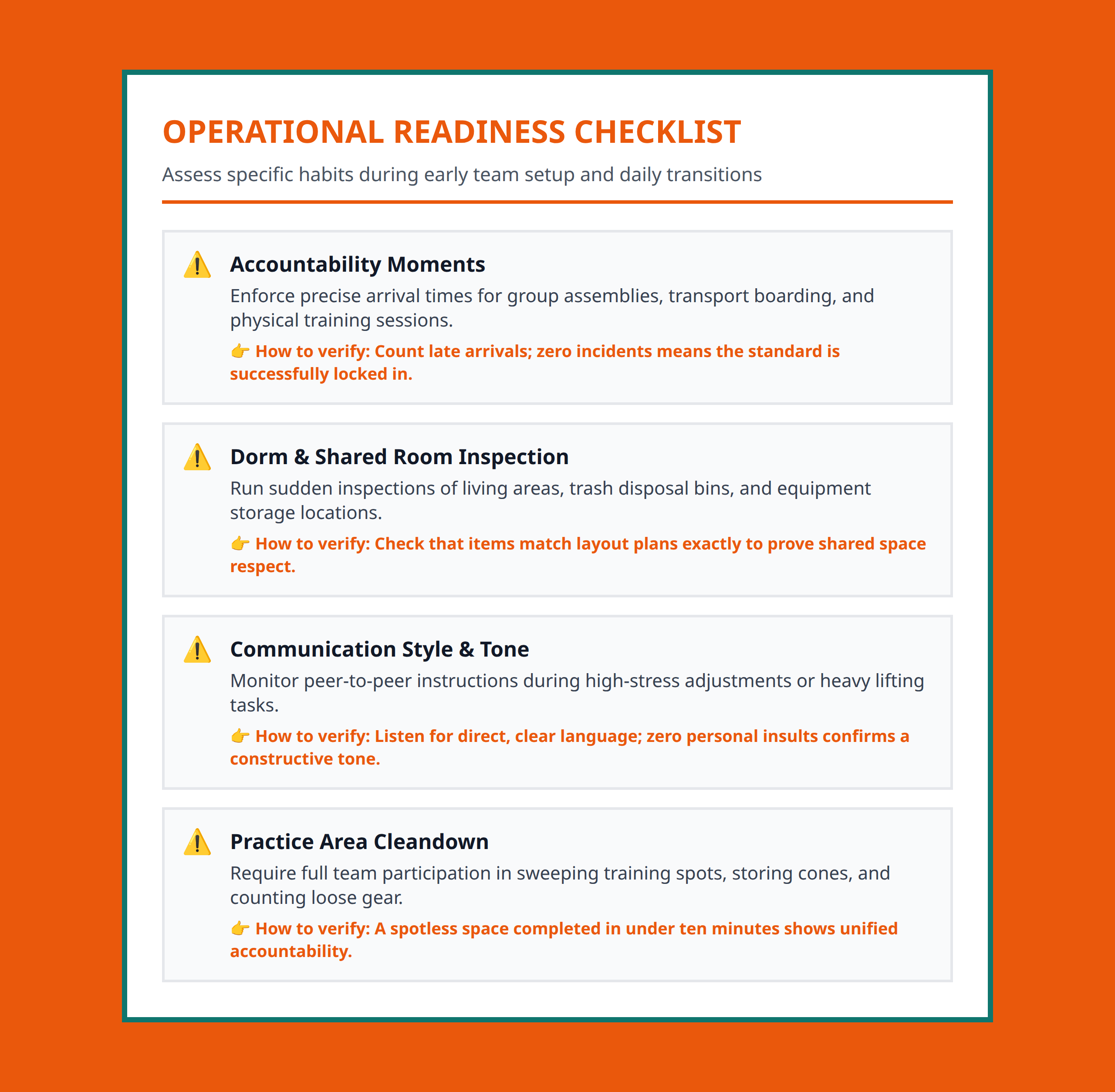 Checklist for monitoring accountability and discipline signs during team travel and lodging.