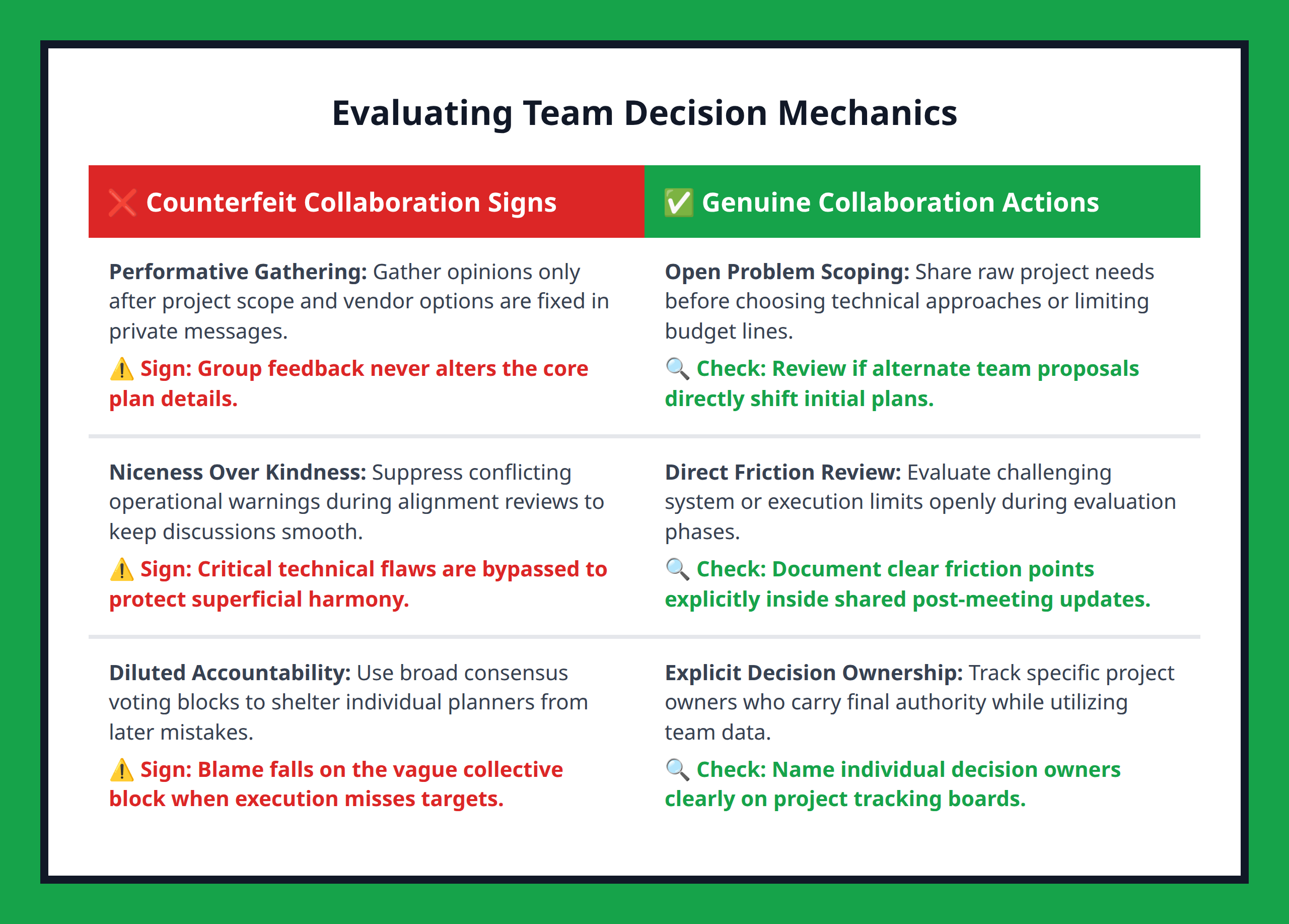 Comparison table separating genuine joint choice mechanics from performative team feedback traps.