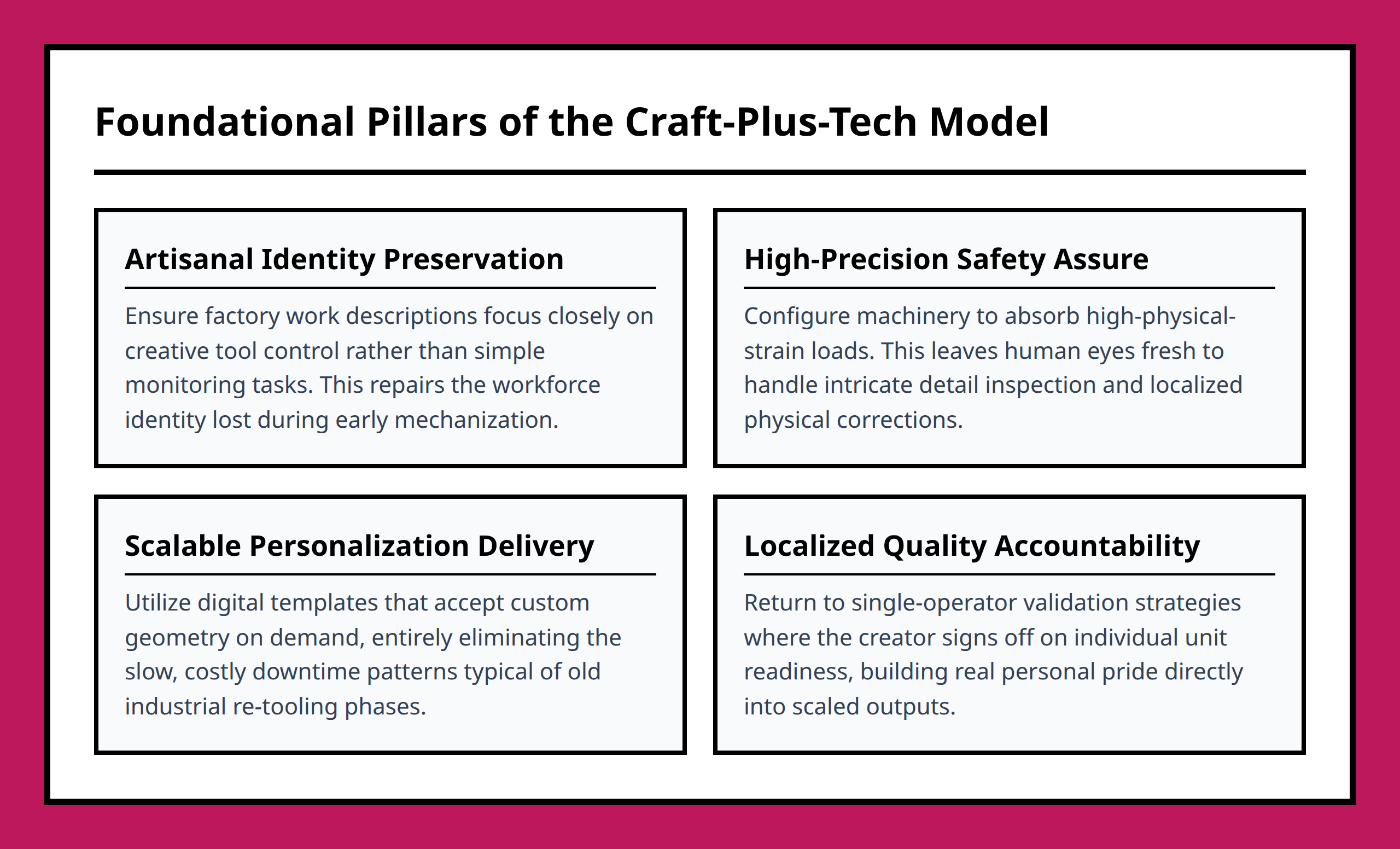 Card grid breaking down the components of hybrid craftsmanship in Industry 5.0