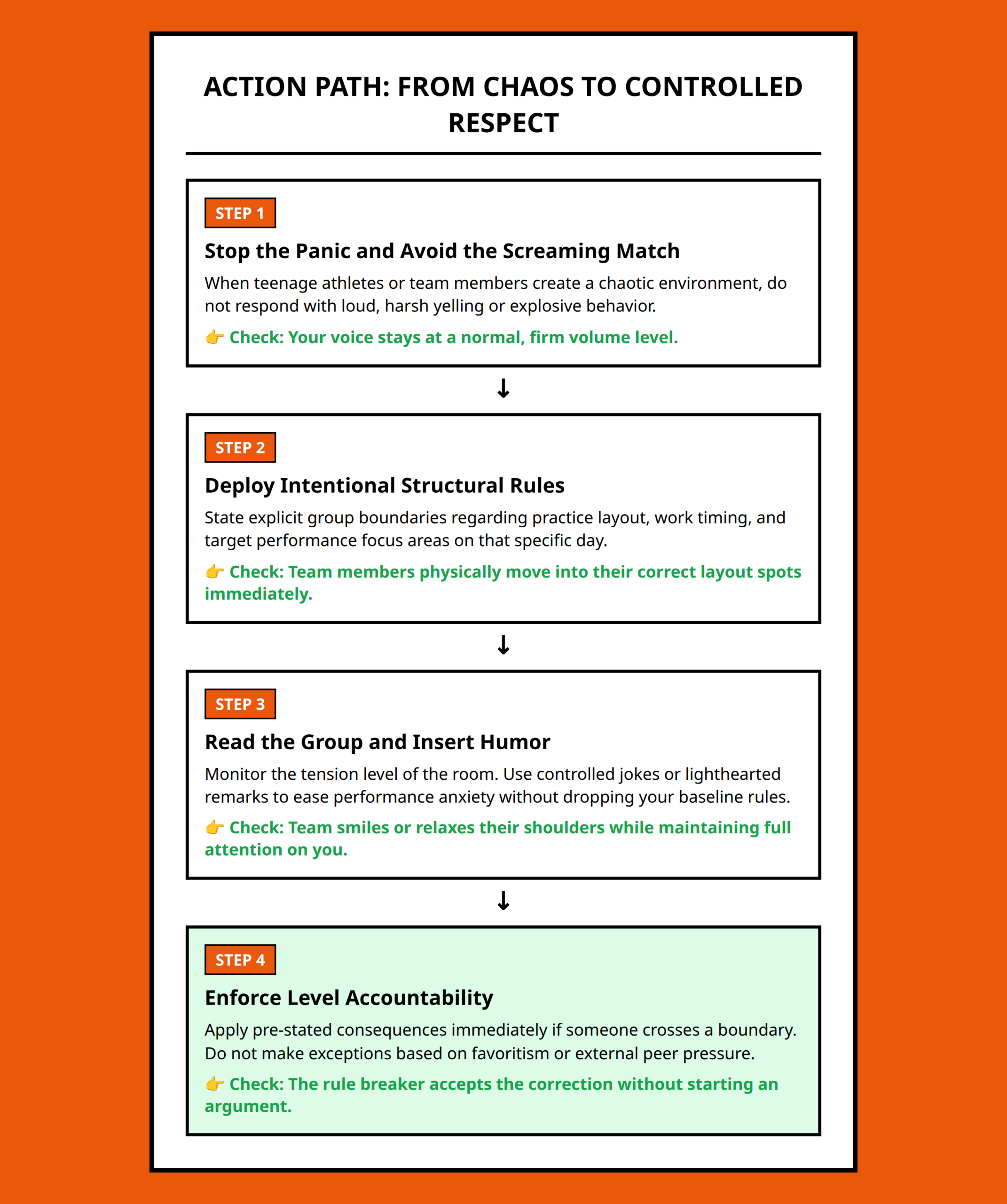 Flowchart showing steps to handle a chaotic team environment without using harsh behavior