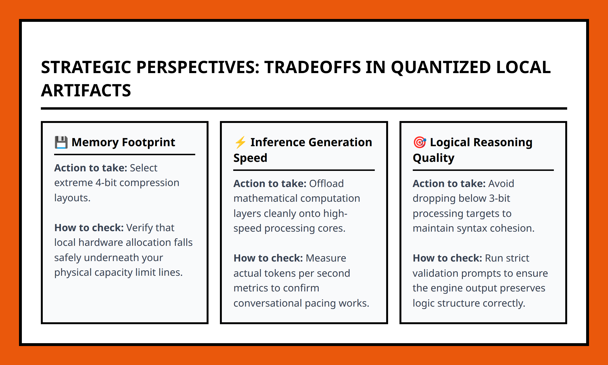 Card grid displaying core deployment tradeoffs when choosing quantization levels for local open-source models.