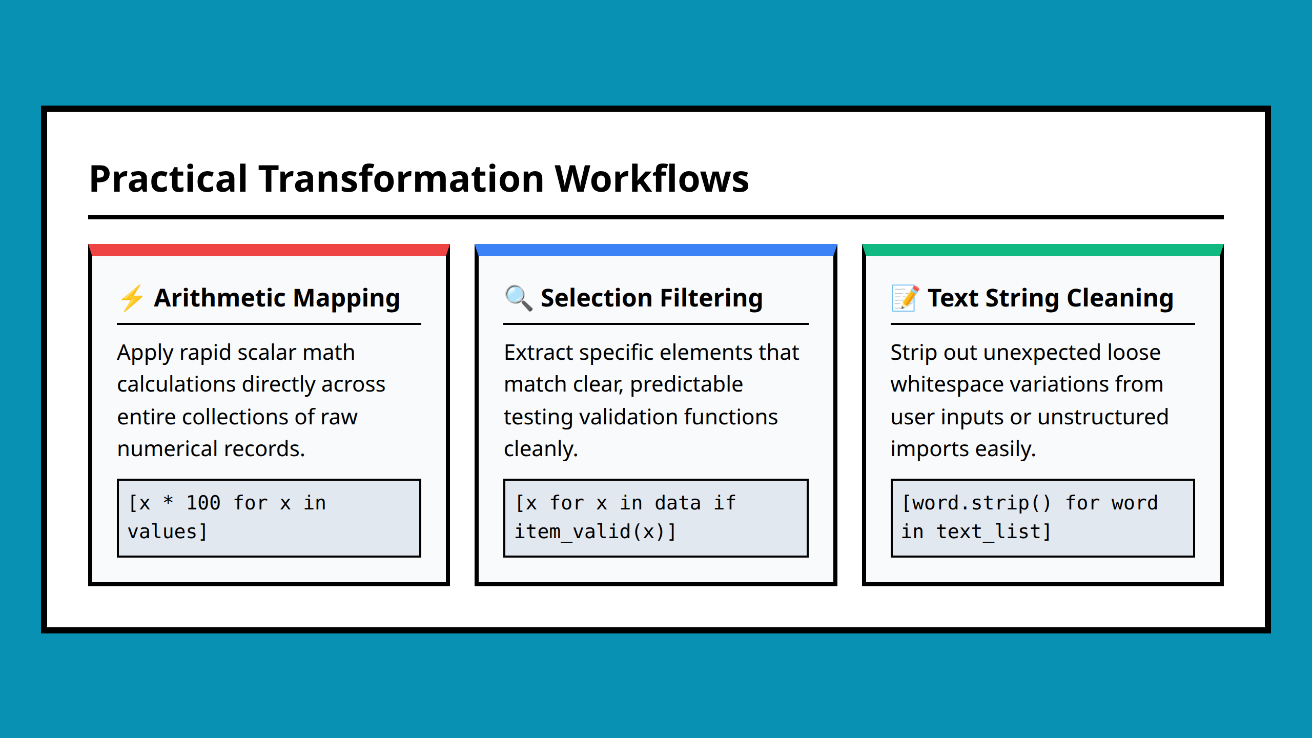 Grid of core use cases for Python list comprehensions like transforming and filtering