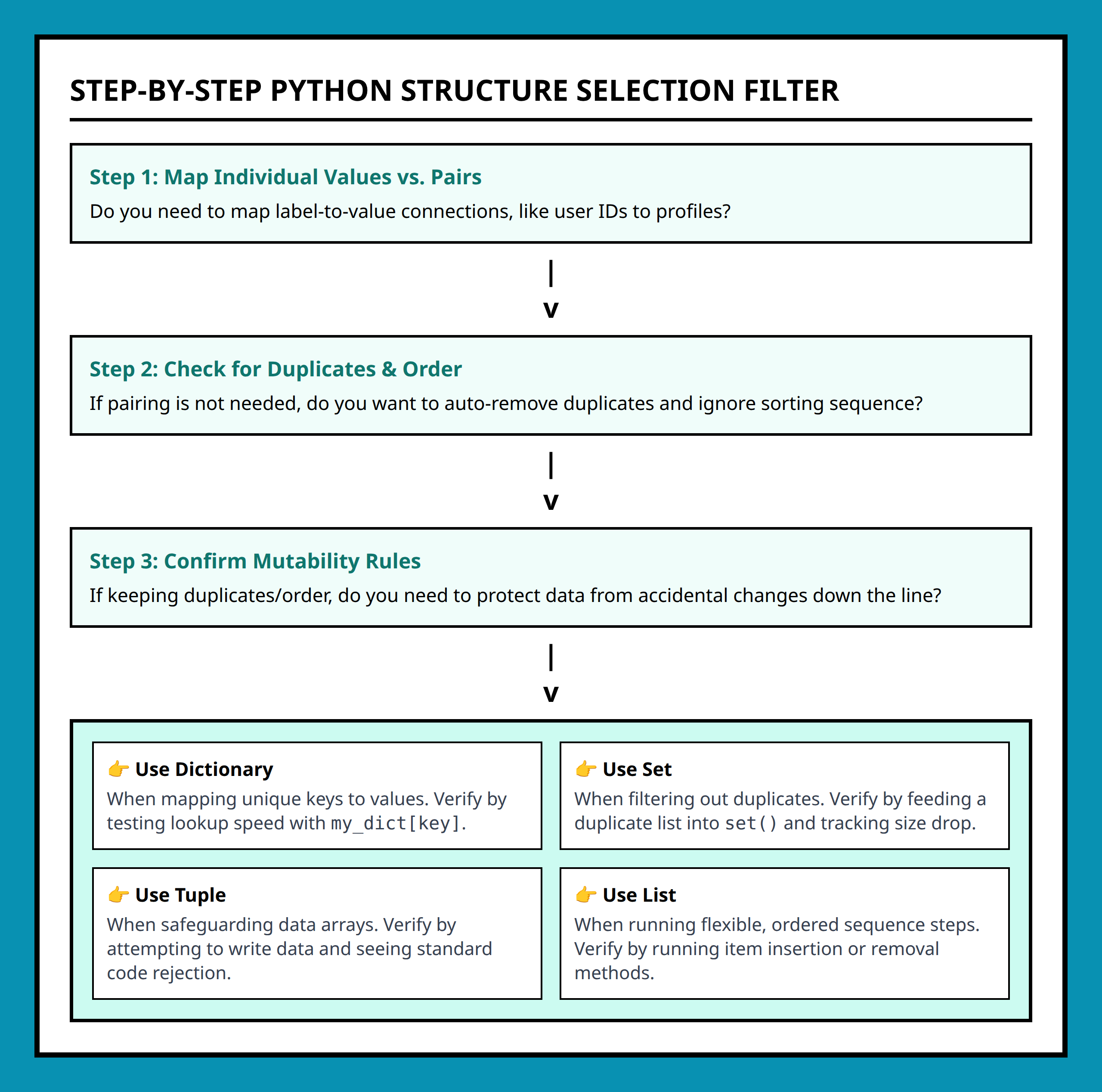 Decision Flowchart to Select the Correct Python Data Structure Step-by-Step