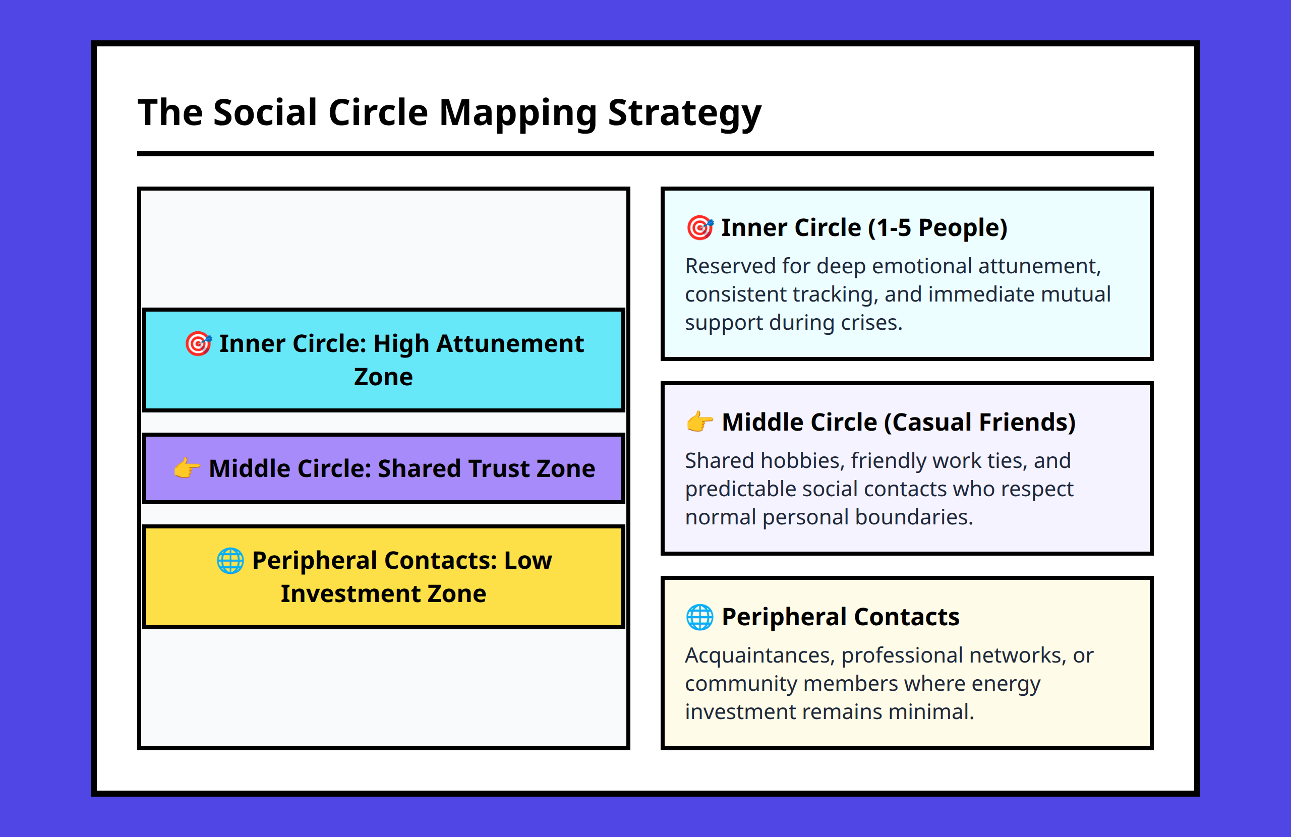 Three-layered relationship circle framework mapping inner middle and outer social layers