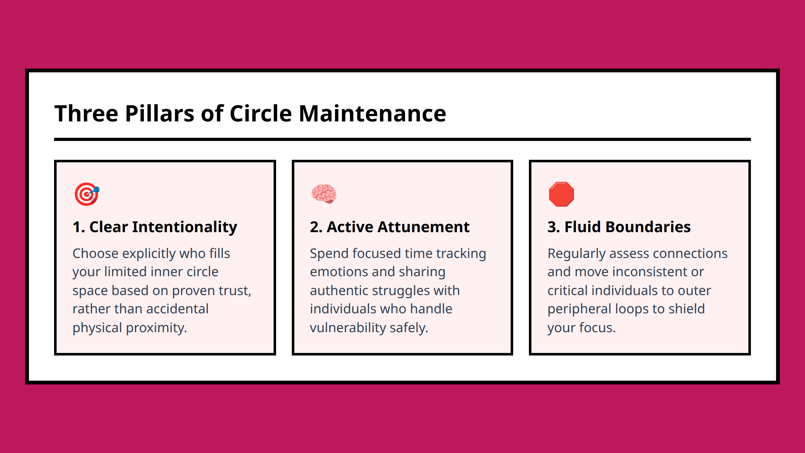 Card grid explaining the three structural elements of a safe support system