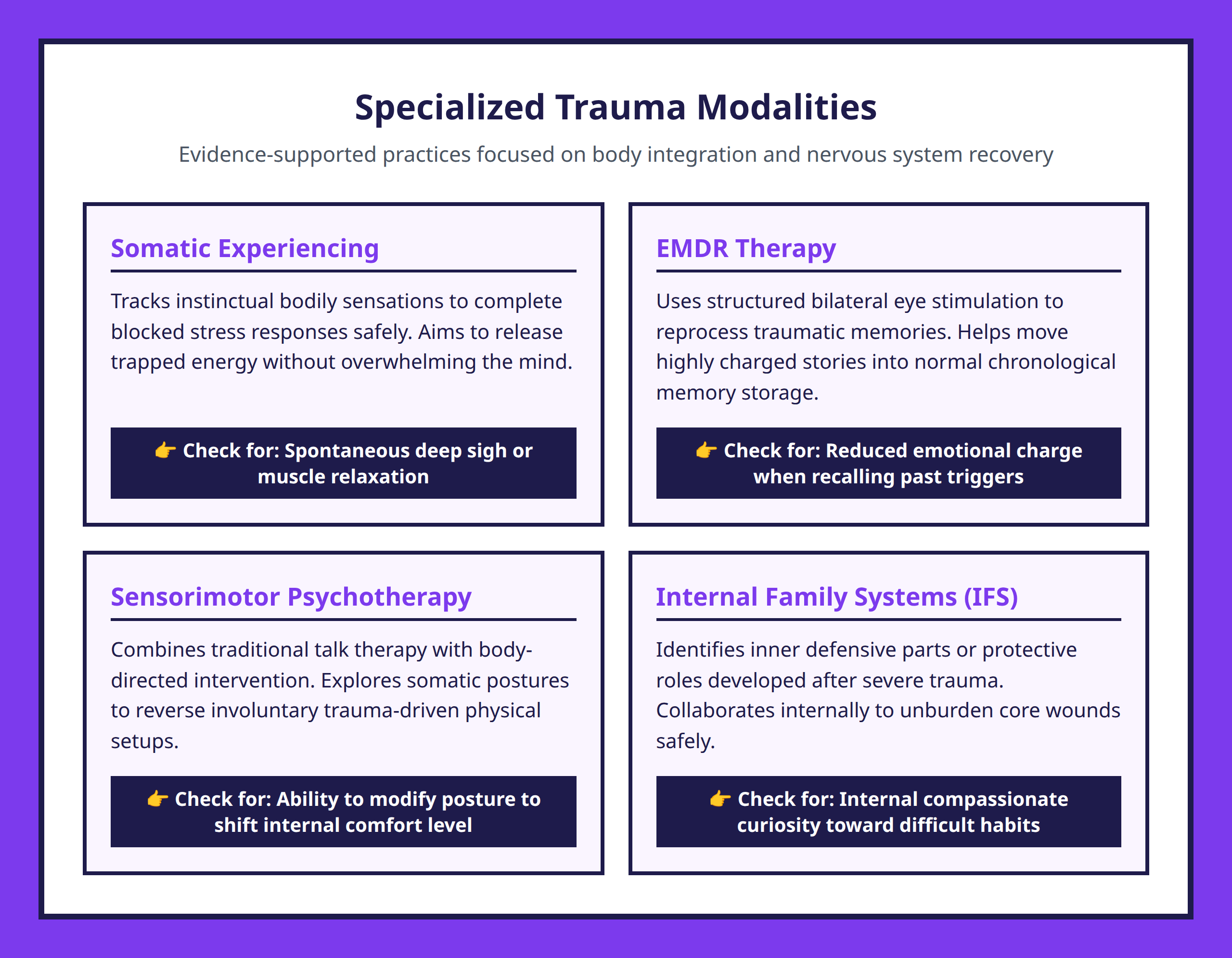 Card grid outlining therapeutic healing modalities including somatic experiencing, EMDR, and IFS