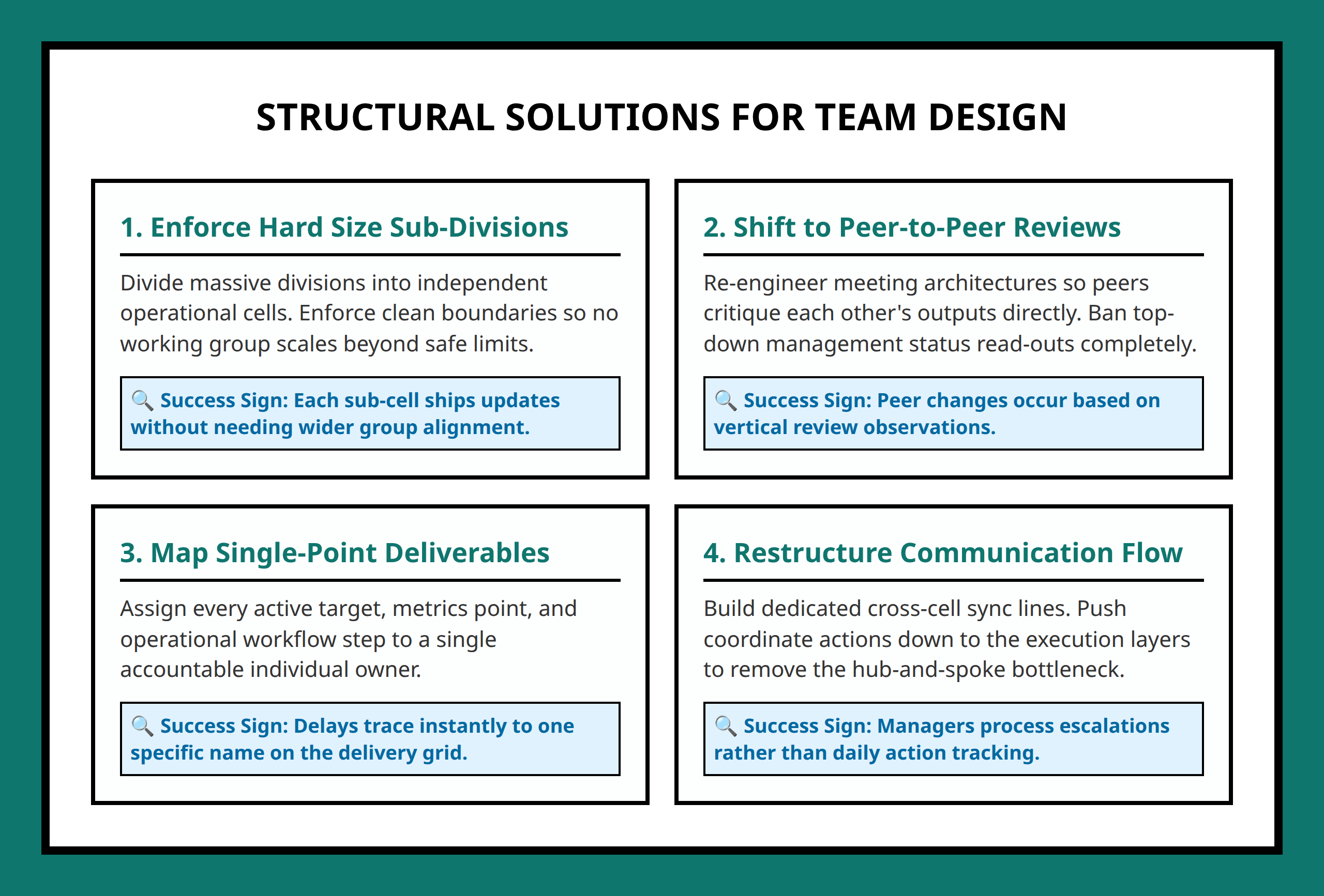 Card grid explaining actionable organizational design solutions for oversized teams.